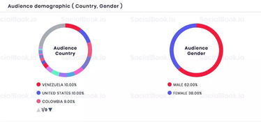 跨境网红整合网站的核心定位与核心价值
