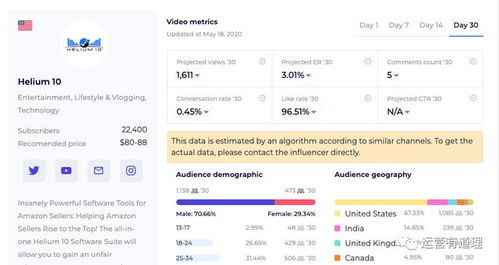 什么是跨境网红整合网站？