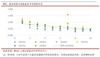 一、平台基础运营与交易相关费用