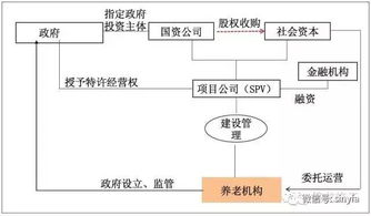 跨境电商代运营基础收费模式解析