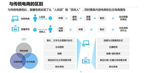 前期准备：AI直播带货的基础工作