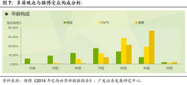 直播平台基础功能开发的核心费用构成