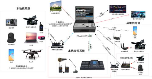 一、 核心直播设备：构建视听基础框架
