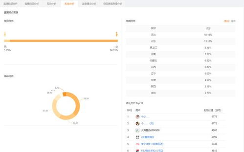 快手AI带货的技术基础与实现方式