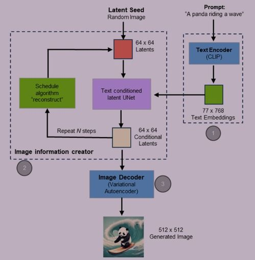 AI生成产品效果图的核心技术与工具解析