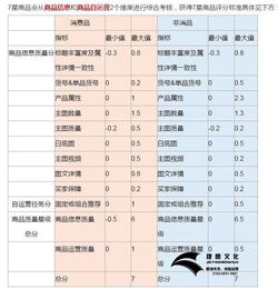理解电商主图的重要性