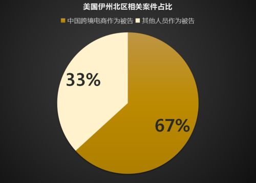 跨境电商中的商标侵权表现