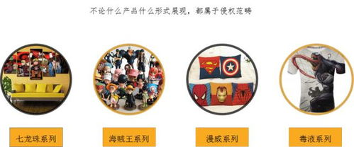 跨境侵权产品概述