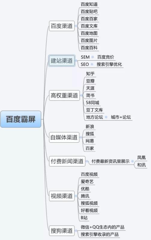 理解百度搜索关键词的核心价值与运作逻辑