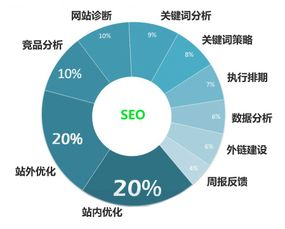 理解百度搜索排名机制是优化的基石