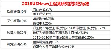 关键词研究：排名的基石与起点