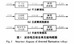 海运通道的时效波动与关键节点控制
