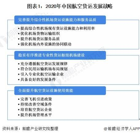 北美核心物流枢纽的中转时效现状解析