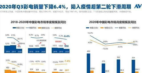 影响北美物流中心到中国时效的关键因素