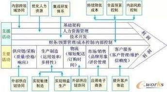 什么是北美物流中转？关键概念与运作模式解析
