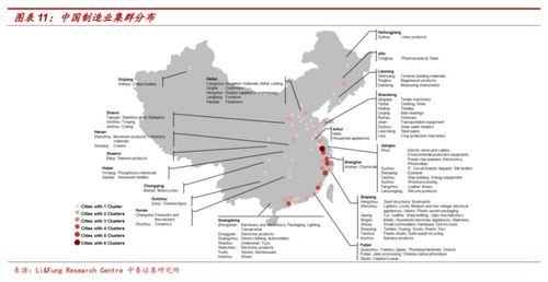 北美国际物流基础时效框架