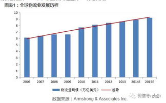 欧洲物流行业概述