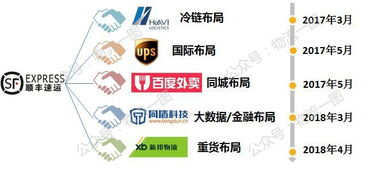 欧洲物流协会的起源与使命