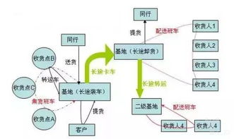 一、 欧洲专线物流核心服务与全方位联系方式