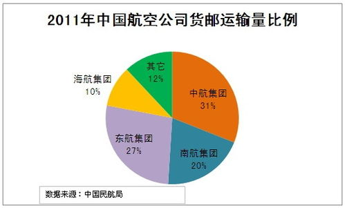 欧洲物流市场格局与主要参与者