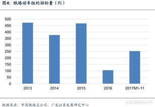 一、 绿色与可持续性成为核心驱动力