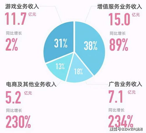 欧洲顶尖物流企业营收与业务版图
