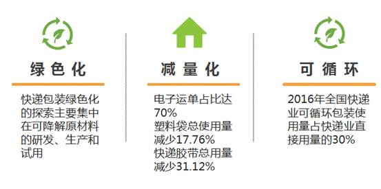 国际快递与包裹领域的绝对领导者
