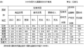 日韩贸易的历史发展