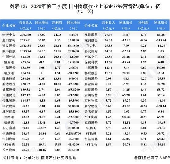 韩国物流市场格局与核心优势