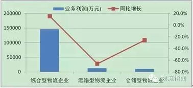 中日韩物流贸易的现状与重要性