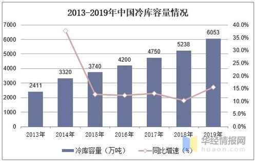 当前中日物流状况与中断原因