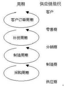 韩国物流政策的解释与战略框架