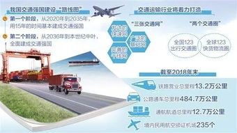 绿色物流基础设施的协同共建机制