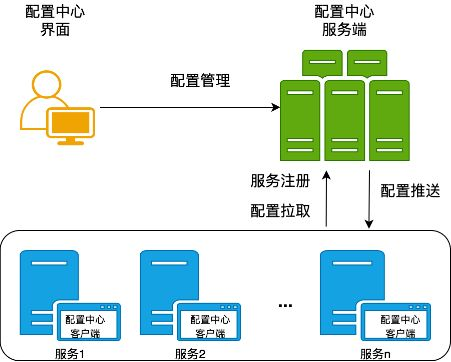 跨境网站架构的基础搭建与核心技术选型