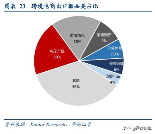 跨境产品选择策略与核心品类深度解析