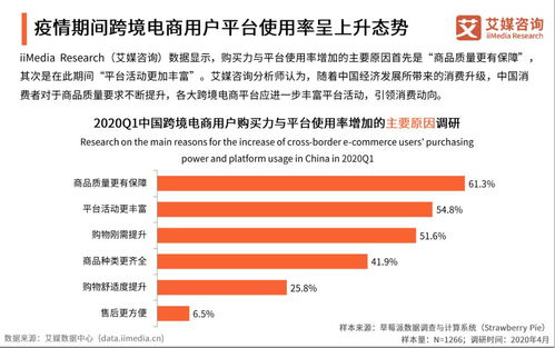 跨境直播带货平台的崛起与全球市场重构