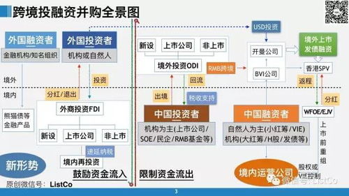 跨境直播PPT的核心重要性