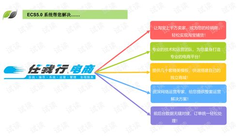 一、 电商ERP核心功能评估维度与市场现状