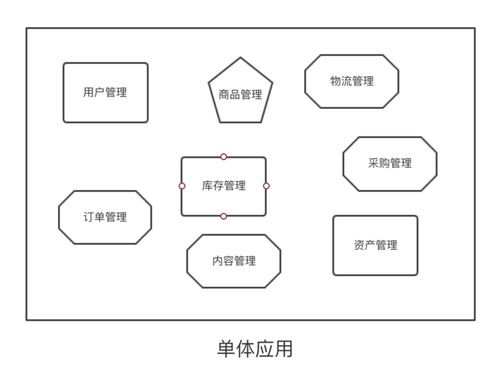 订单管理功能：实现全流程自动化与精准处理