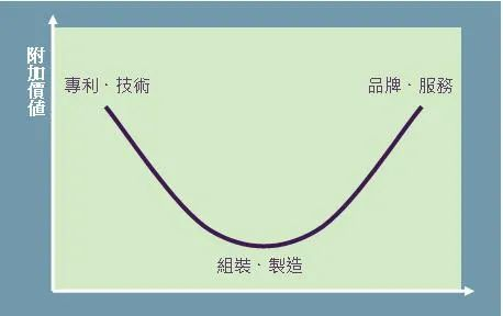 温度曲线的生死博弈：如何驯服那3℃的“魔鬼区间”？