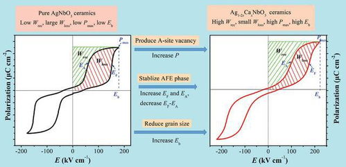 主流无铅锡球合金体系及其熔点特性