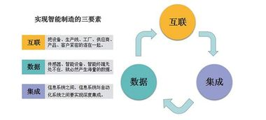 高效生产落地：数据驱动与柔性制造的协同