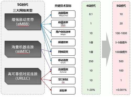 产业变革：高密度封装的破局密钥