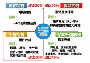 环保法规升级下的供应链重构