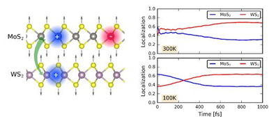 微观世界的焊接动力学密码