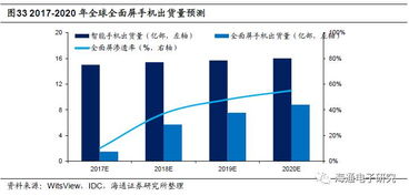 产线变革中的效率战争