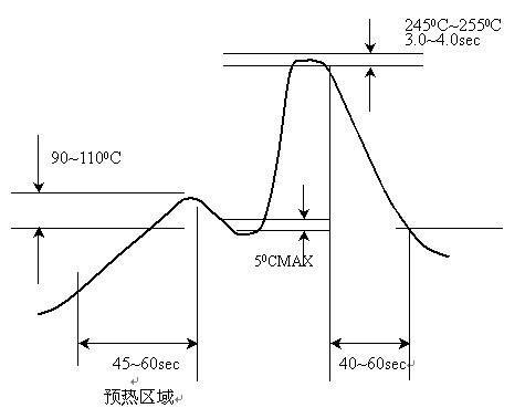 突破焊接温度枷锁:定制化如何实现“万能适配”
