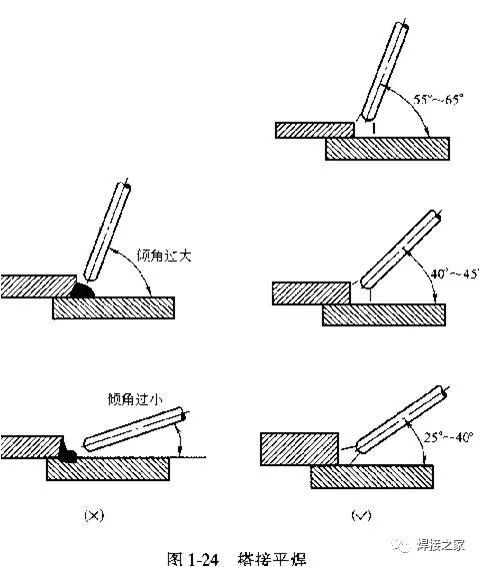 五步焊接实战技巧