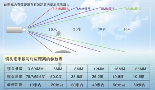 锡球尺寸控制:0.05mm误差引发的灾难链