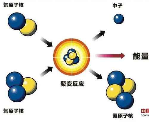 高导电无铅焊锡球的核心技术突破